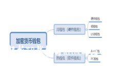 深入解析TP钱包与RAM的应用与价值