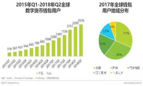 如何使用TP钱包安全存储和提取Core币的详细教程