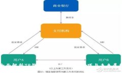 全面解析TP钱包：安全性、使用技巧与未来展望