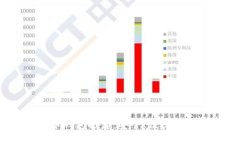 2023年十大比特币钱包推荐