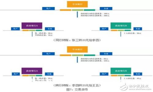 全面解析TP钱包密钥的安全性与管理技巧