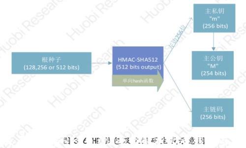 
火币钱包是否支持SHIB币种？全面解析火币钱包与SHIB的关系