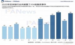 如何在TP钱包中进行跨链转币：一步步指南