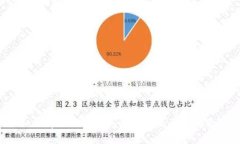 如何解决TP钱包买币后不显