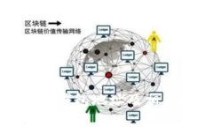 如何找回TP钱包地址及相关问题详解