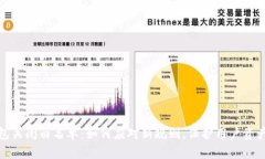 TP钱包关闭白名单：如何应对新规则，保护用户资