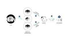 TP钱包，全称为“TP Wallet”，是一个加密货币钱包
