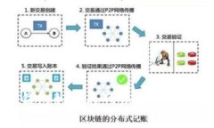 TP钱包如何将网络设置为ETH
