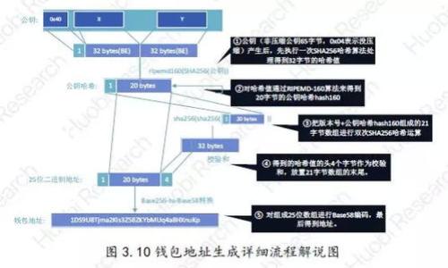 baioti以太坊钱包买币过程中的滑点解析与应对策略/baioti
以太坊钱包,买币,滑点,加密货币/guanjianci

在当今的数字货币交易市场中，以太坊作为一种重要的加密货币，其钱包的使用和买币的过程变得愈发普遍与重要。然而，在进行以太坊相关交易时，有一个不可忽视的因素——滑点（slippage）。本文将详细解析以太坊钱包买币过程中的滑点，并提供有效的应对策略。

滑点的基本概念
滑点是指在执行大额交易时，由于市场流动性不足或价格波动等原因，实际成交价格与预期价格之间的差异。滑点主要出现在快速波动的市场，尤其是在市场深度不足时，买入或者卖出资产时，成交价格可能会比预期的价格高出或低出。

以太坊钱包买币时会遇到的滑点情况
进行以太坊交易时，大部分用户会使用去中心化交易所（DEX）或集中交易所（CEX）的钱包进行买币。无论是哪种方式，滑点问题都可能会出现。在以太坊网络上，尤其在交易量剧增的时刻，滑点会更加明显。例如，在ETH价格迅速上升或下跌的时候，用户设置的交易价格可能很快就不再可用，从而导致滑点。

影响滑点的因素
滑点的产生主要受到以下几个因素的影响：
ul
    listrong市场流动性：/strong当市场流动性较低时，即买入或卖出的资产成交量很少时，滑点的风险会显著增加。因为此时买单会造成价格的迅速变动。/li
    listrong交易规模：/strong滑点通常和交易的规模成正比。更大的交易规模更可能会导致价格的剧烈变化，因为大宗订单对市场的冲击会较大。/li
    listrong网络延迟：/strong在以太坊网络中，交易的执行速度可能会受到网络拥堵程度的影响，导致实际成交价格与预估价格不符。/li
    listrong价格波动：/strong加密货币市场是非常高波动的，价格可能在极短的时间内发生显著变化。/li
/ul

如何降低滑点风险
为了尽量减少在以太坊钱包买币时遇到的滑点，用户可以采取以下策略：
ul
    listrong选择流动性高的交易所：/strong在进行交易时，选择流动性较高的DEX或CEX进行交易，比如Uniswap、Coinbase等，这些平台通常会有更低的滑点风险。/li
    listrong分批交易：/strong对于大额交易，不妨考虑采用多次小额交易的方式，以降低单笔交易导致的滑点概率。/li
    listrong设置滑点容忍度：/strong大多数交易所允许用户设置滑点容忍度，即在一定范围内接受价格波动，用户可以据此设置一个合理的参数，以避免交易被取消。/li
    listrong把握交易时机：/strong观察市场动态，选择在相对平稳的时段进行交易，以减少滑点的影响。/li
/ul

相关问题解析
在本文的最后，我们将解答一些用户经常提出的关于以太坊钱包和滑点的相关问题。

问题一：滑点会影响交易的收益吗？
滑点会直接影响用户的交易收益，从而产生一定的经济损失。例如，如果用户以每个ETH 3000美元的价格购买了10个ETH，但由于滑点实际成交价格为每个ETH 3020美元，则用户在成交时实际支出的成本比预期更高。这种情况在波动剧烈的市场中尤为明显，因此，理解滑点的影响对交易者评估其潜在收益至关重要。

问题二：如何高效地监控滑点情况？
为了有效监控滑点，可以使用一些特定的工具和技术。部分平台提供实时市场数据和图表分析，交易者可以在图表上观察价格的动态变化，结合市场成交量来评估滑点情况。此外，一些交易机器人和程序化交易工具能够帮助用户进行自动监测和分析，及时调整交易策略，从而降低滑点风险。

问题三：滑点与交易成本的关系如何？
滑点是交易成本的一个组成部分，它直接影响了用户的最终净收益。交易成本不仅仅包含了交易所的手续费，还包括了滑点造成的额外损失。因此，交易者在选择交易策略时，除了要关注交易手续费外，还应充分考虑滑点的问题，以便在计算整体收益成本时作出更合理的决策。

问题四：什么情况下滑点会更高？
滑点往往在以下几种情况下会更高：
ul
    listrong市场波动加剧：/strong当市场情绪变得不稳定时，价格的快速波动可能导致滑点增加。/li
    listrong高交易量：/strong特别是在ICO或热度较高的币种进行交易时，因大量用户同时交易而导致的流动性问题，滑点也往往会增大。/li
    listrong低流动性代币：/strong相较于主流币种，流动性较低的代币因为市场深度不足，也更可能出现较高的滑点。/li
/ul

总的来说，滑点是以太坊钱包买币过程中不可忽视的问题，用户需综合考虑各种因素，采取有效策略降低滑点风险，以实现更优的交易体验。
