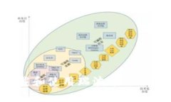 如何安全下载和使用瑞波