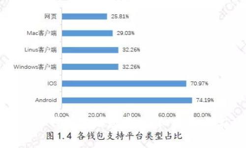 如何修改比特币钱包地址数量：详细指南与常见问题解答