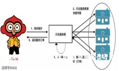 以太坊提取钱包时需要手