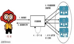 如何将资金账户的OKB转移