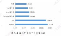 如何成功打开比特币钱包