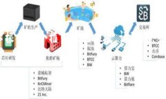 由于篇幅和时间的限制，