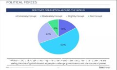 比特币硬件钱包容量及选择指南
