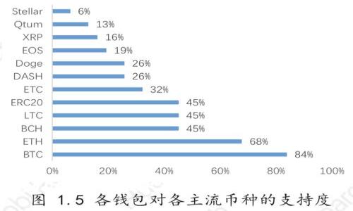 如何将火币USDT安全提取到TP钱包：详细指南与最佳实践