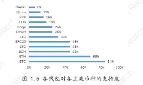 如何安全管理以太坊钱包地址：详尽指南与最佳实践
