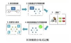 由于字数限制，我将为您提供一个简要的框架和