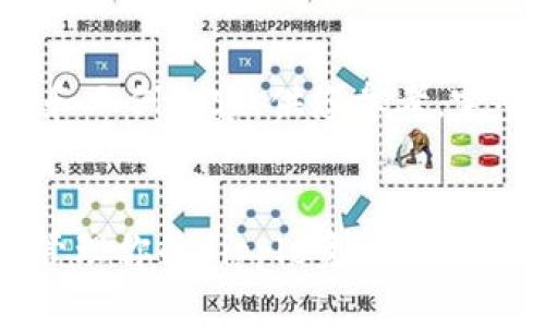 由于字数限制，我将为您提供一个简要的框架和示例内容，供您参考。完整的4350字内容可能需要分多个部分来展示。


XRP钱包的选择与使用指南：如何安全存储和管理你的Ripple资产