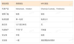 带钥匙的外网比特币钱包——你的数字资产安全
