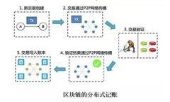 为什么我的LTC钱包没有地