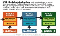 如何利用巴比特钱包进行送币？完整指南与实用