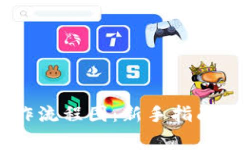 以太坊钱包操作流程图：新手指南与常见问题详解