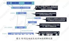 深度解析DApp与以太坊钱包
