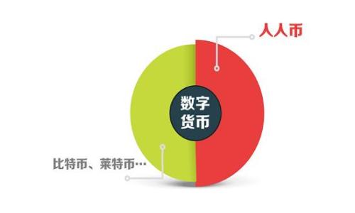 
以太坊钱包会被监管吗？深度解析与未来展望