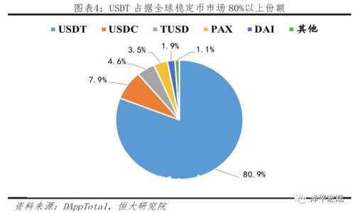如何防止USDT钱包被盗：深入解析安全隐患与应对措施