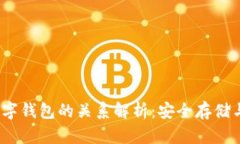 USDT与数字钱包的关系解析：安全存储与便捷交易