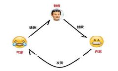 如何在TP钱包中高效出售SHIB币：详细步骤与注意
