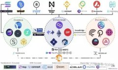 如何选择合适的大型比特币钱包：一份详尽指南