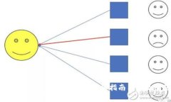 如何通过TP钱包购买SOL币：