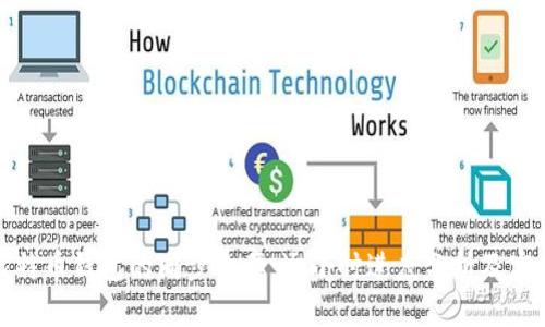 如何比特币钱包的同步效率：逐小时进度分析及实用建议