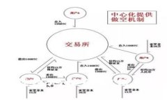 如何追踪比特币钱包地址的IP信息？详细解析与方