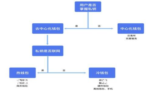 如何安全创建以太坊钱包账号及密码设置指南