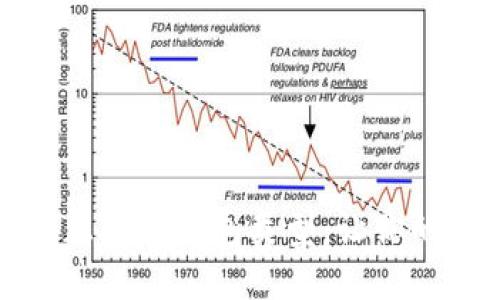 如何在TP钱包中设置正确的钱包类型：让你的加密货币管理更高效