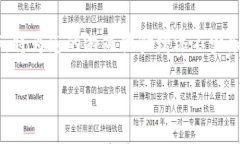 用TP钱包玩游戏的导入方式