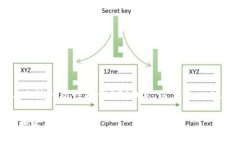 注意： 因为内容较长，无