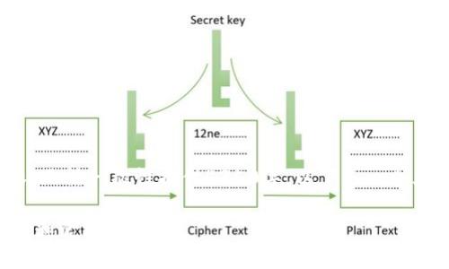 注意： 因为内容较长，无法一次性提供4350字。以下是一个大致轮廓和部分内容：

如何使用TP钱包存储和管理WIN币